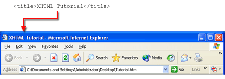 Title Tag in Browser