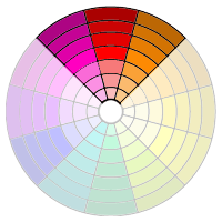 Analogous colors.