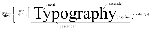 Typographic terminology.