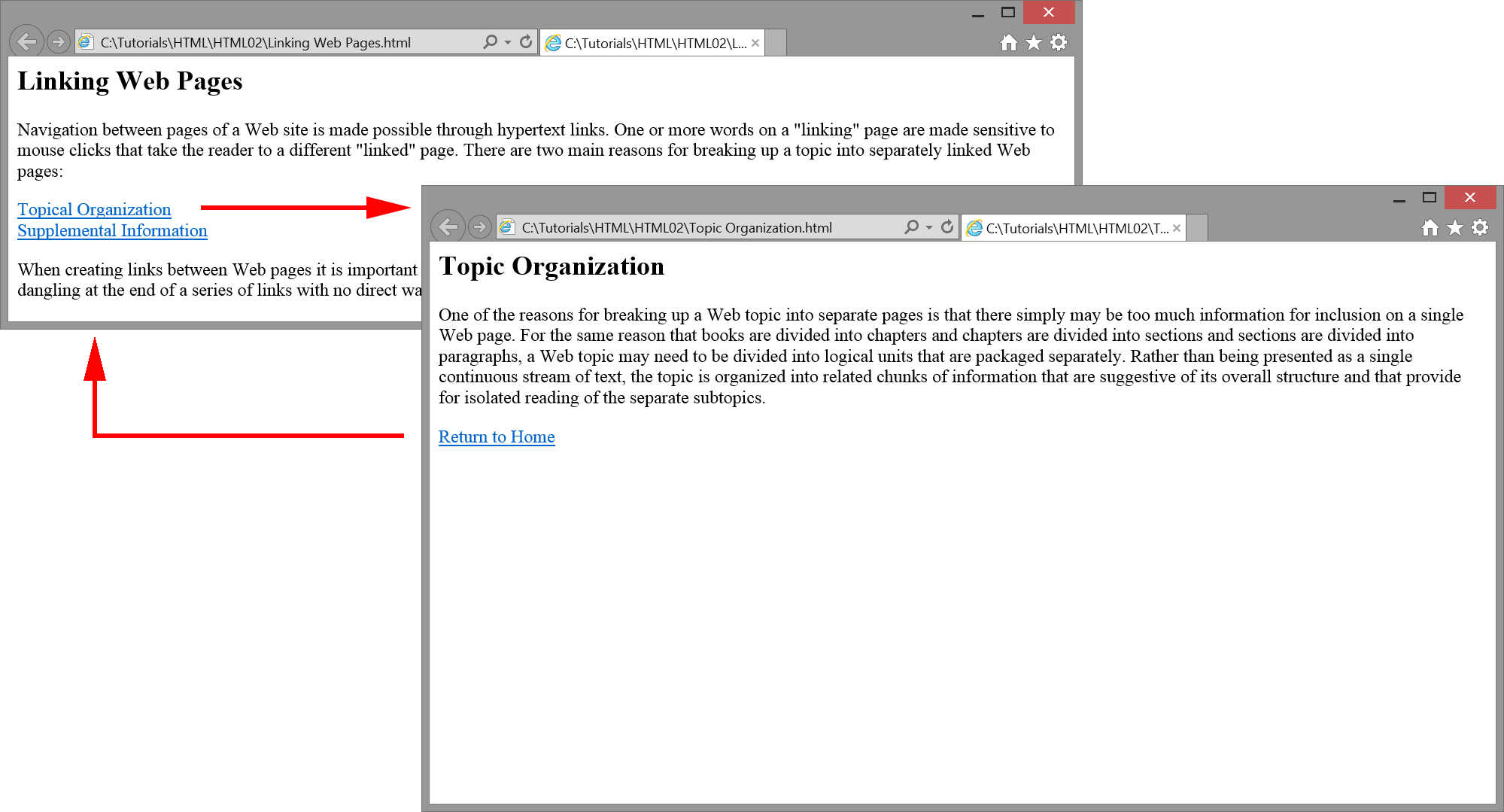 Illustration of text linking browser pages