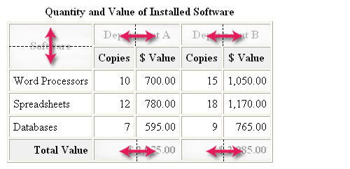 Visualization of table with spanned rows and columns